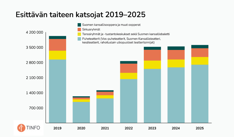 Katsojat_2025