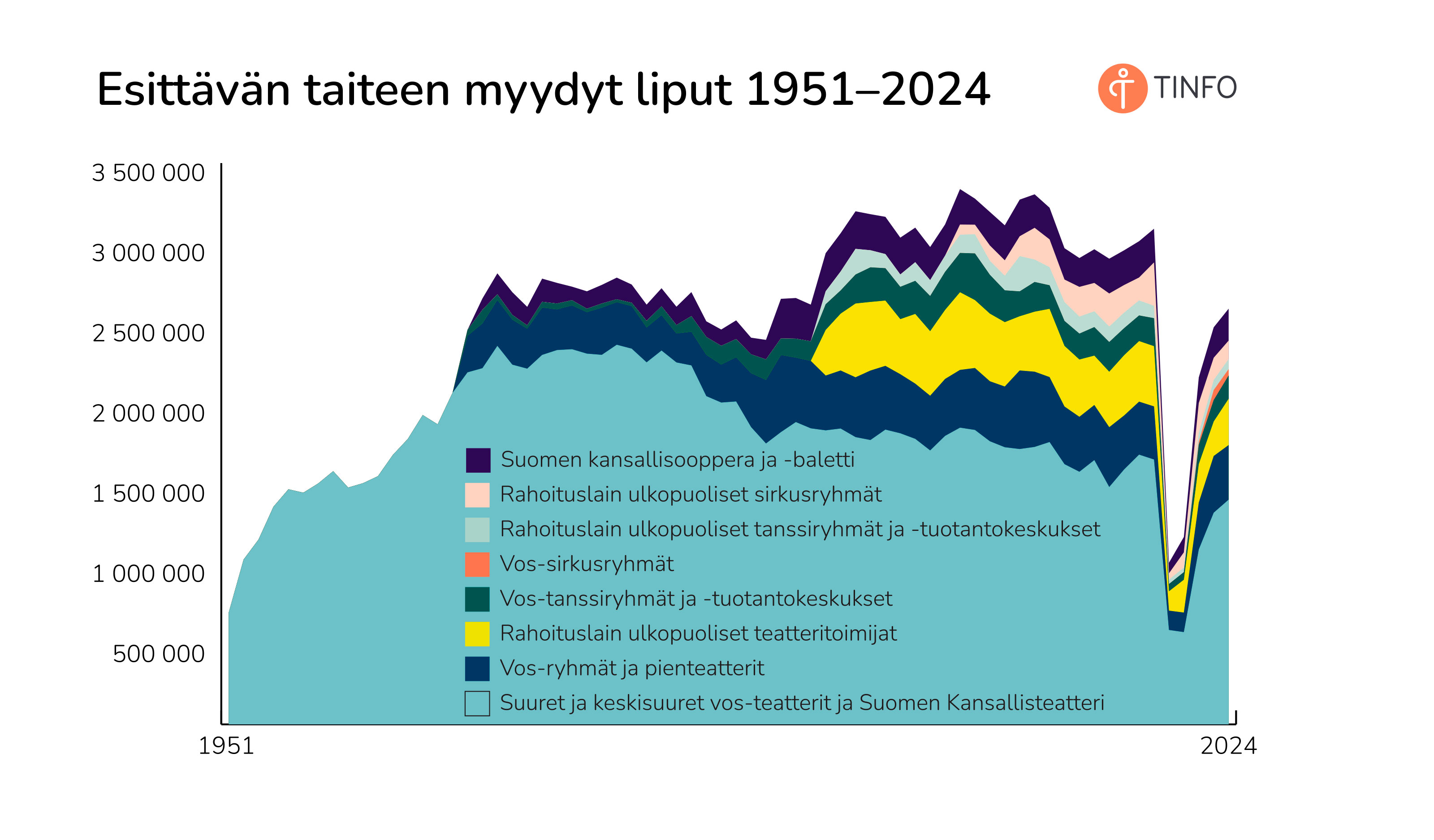 ETT Myydyt liput 1951-2024 jpg