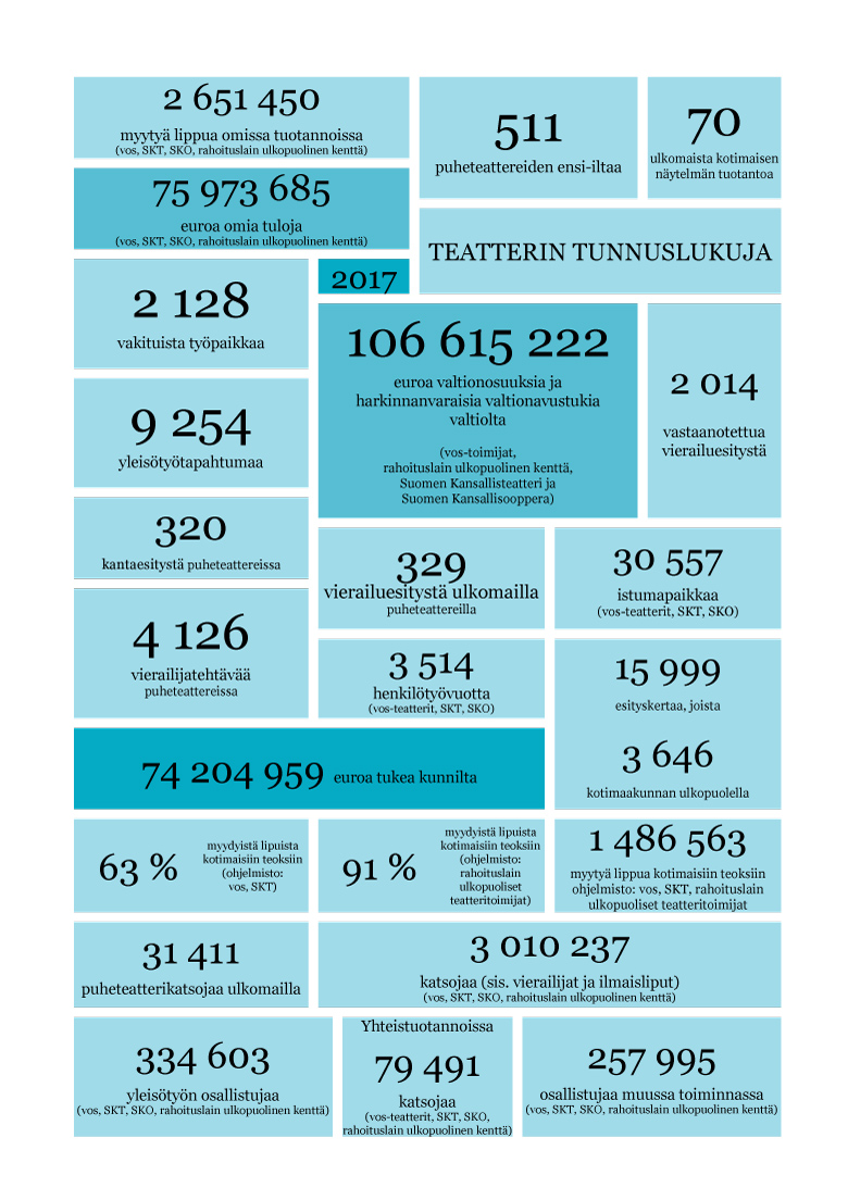teatteri lukuina 2017