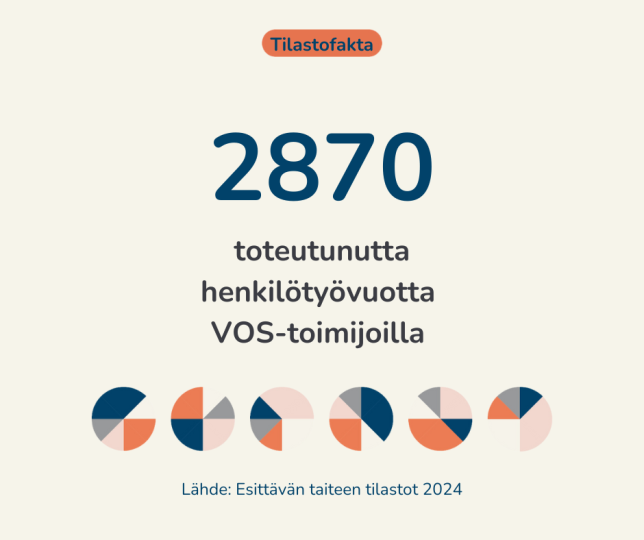 Tilastofakta htv 2025