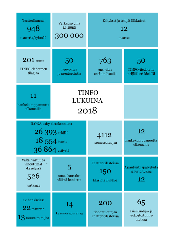 tinfo lukuina 2018