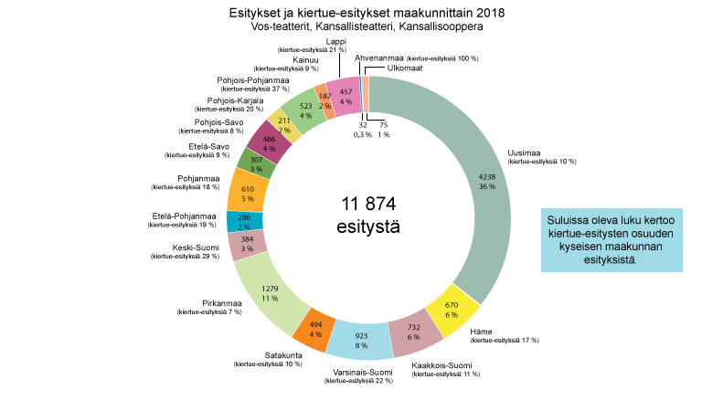 Esitykset maakunnittain 2018 - vos