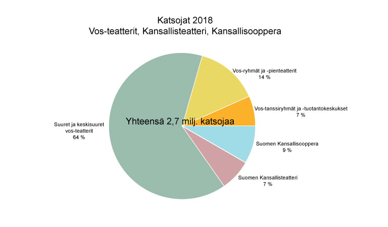 Katsojat 2018 - vos